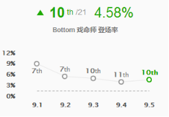 《LOL》新版岚切流AD玩法盘点