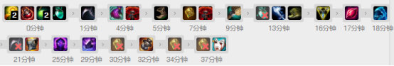 《LOL 》小马工资装移速流诺手教学