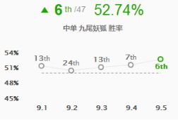 《LOL》9.5强势中单介绍