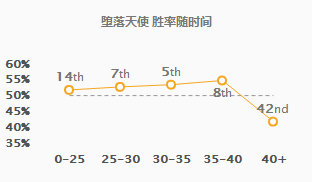 《LOL》9.5中单莫甘娜大型攻略