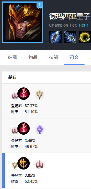 《LOL》电刑落伍 征服者皇子异军突起