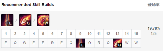 《LOL》9.6版本加强英雄推荐