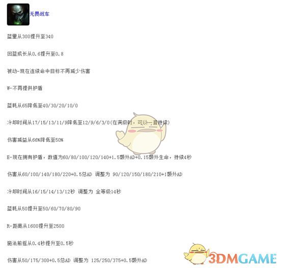 《LOL》9.6强势英雄介绍