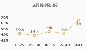 《LOL》9.6强势英雄介绍