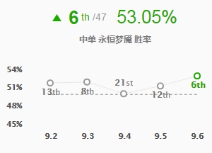 《LOL》9.6新晋中单 梦魇玩法推荐