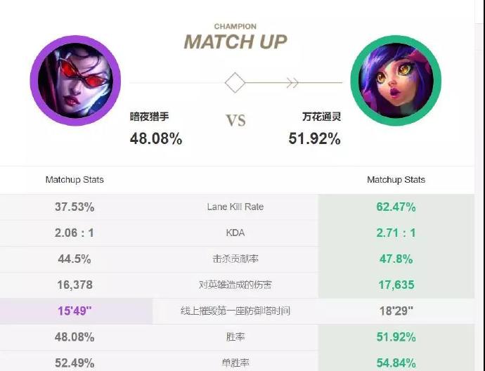 《LOL》澡子哥唯一指定ADC 9.6VN超大型攻略