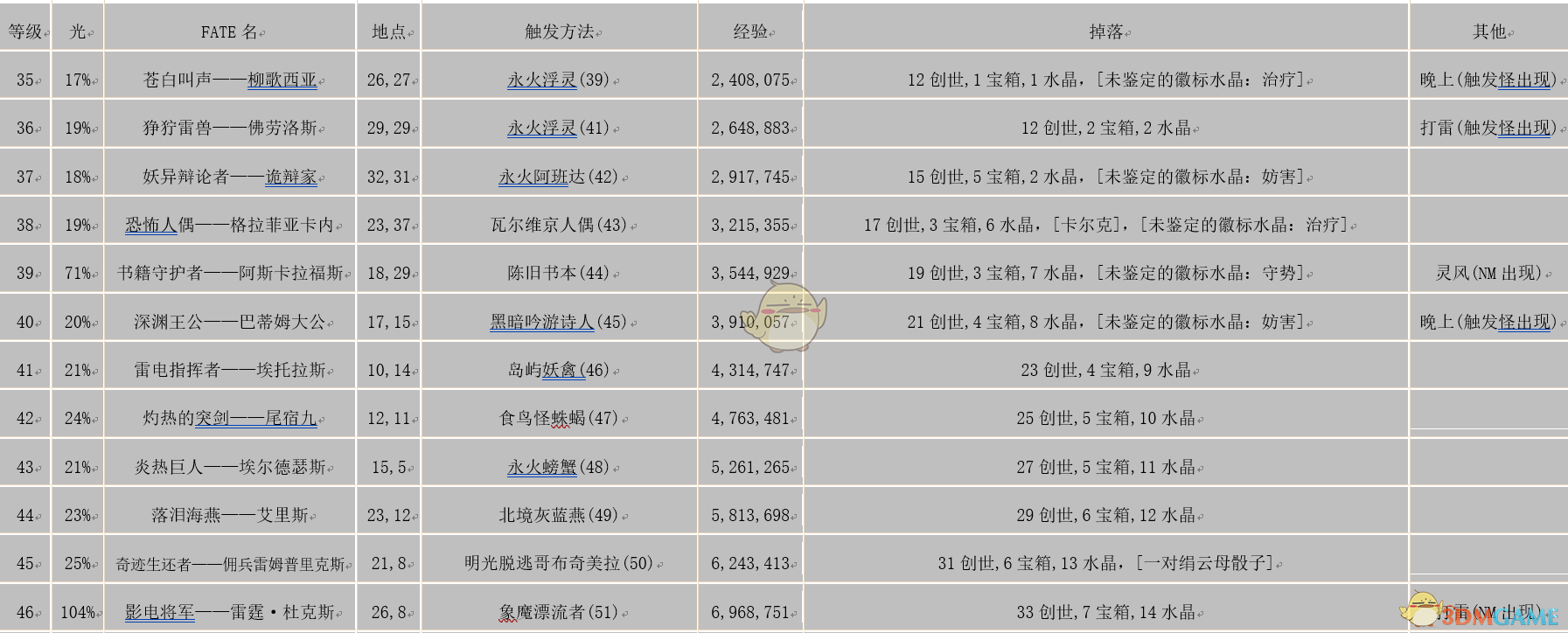 《FF14》涌火兔子NM怪介绍