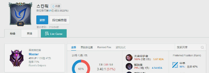 《LOL》73%胜率韩服路人王 中单塞拉斯解析