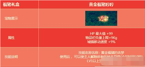 dnf黄金福猪哼哼宠物获取方法