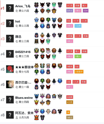 《DOTA2》自走棋恶魔流低分段阵容推荐