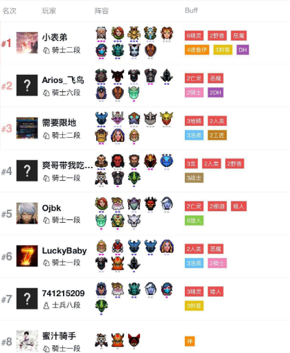 《DOTA2》自走棋恶魔流低分段阵容推荐