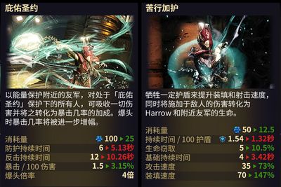 《星际战甲》19年3boy3/Harrow Prime 配装