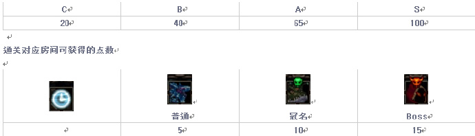 《DNF》灵魂安息所简单攻略