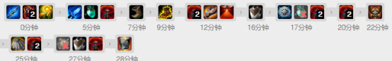 《LOL》9.9版本胜率各位置英雄 余震潘森领衔