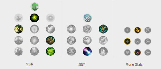 《LOL》9.9版本胜率各位置英雄 余震潘森领衔