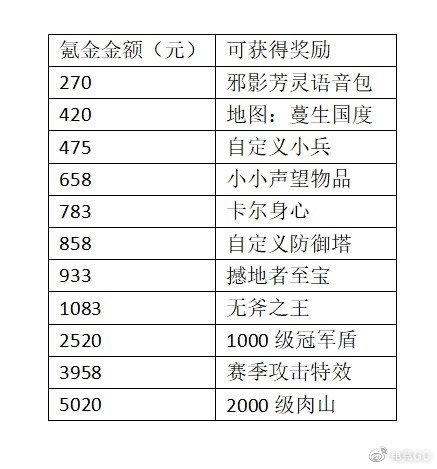 《dota2》ti9本子省钱攻略