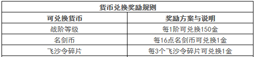 《剑网3》怒海争锋版本结算公告