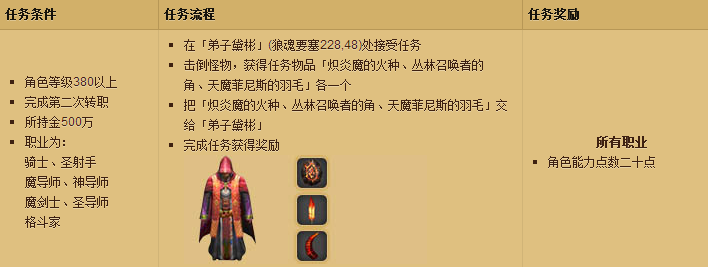 奇迹转职任务详解