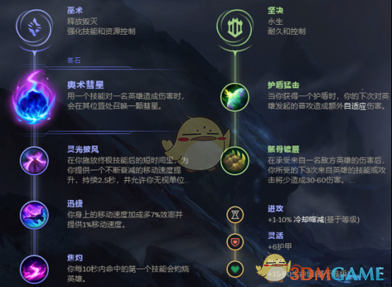 《LOL》铁男重做天赋符文加点推荐