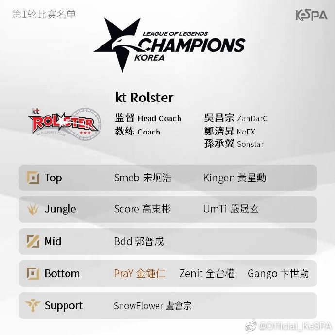 《LOL》LCK夏季赛战队选手名单一览