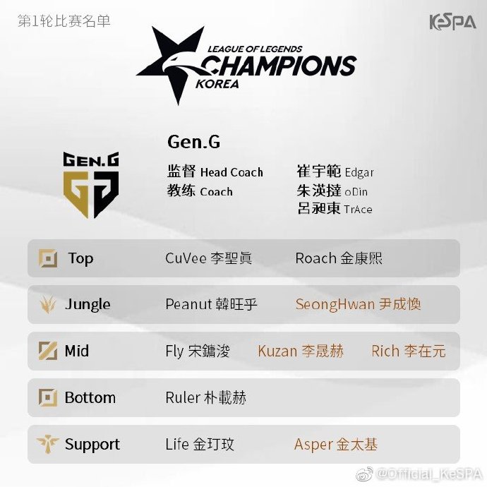 《LOL》LCK夏季赛战队选手名单一览