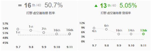 《LOL》SofM打野挖掘机攻略