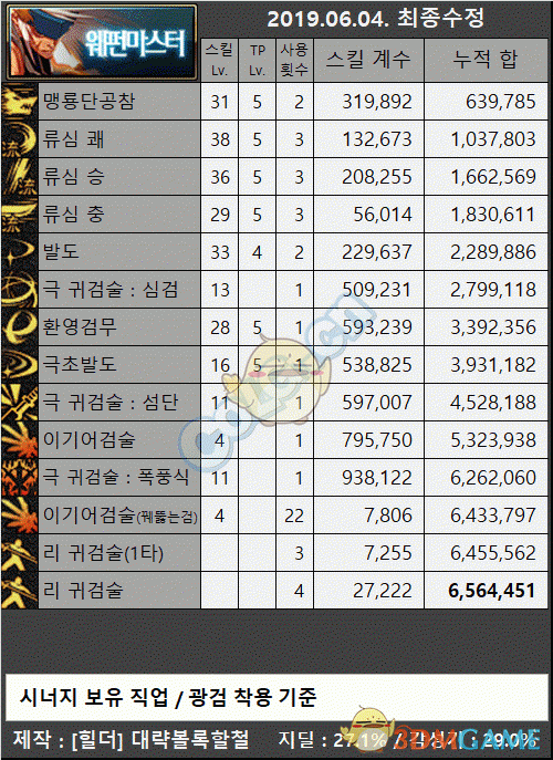 《DNF》普雷太阳和普雷大地提升率对比