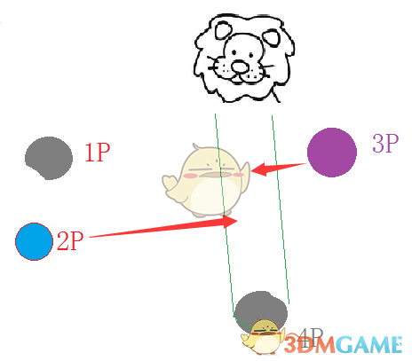 《DNF》普雷圣地怪物机制详解