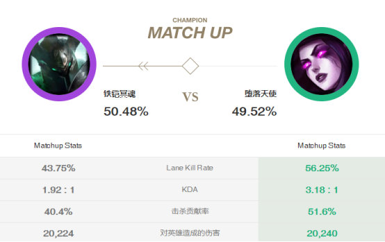 《LOL》新版铁男克制英雄介绍