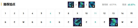 《LOL》9.12国服前四禁用英雄汇总攻略