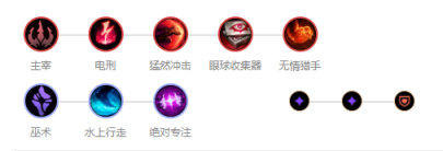 《LOL》9.12国服打野英雄攻略汇总