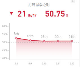 《LOL》9.12国服打野英雄攻略汇总