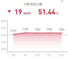 《LOL》9.12国服打野英雄攻略汇总