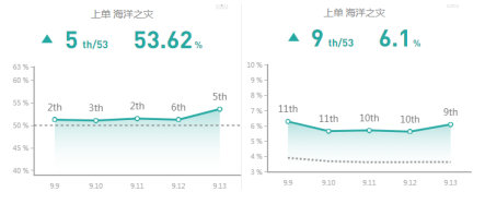 《LOL》9.13夺萃之镰改版 四大英雄全新出装攻略