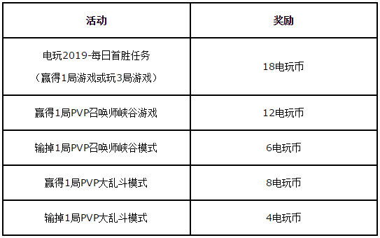 《LOL》2019电玩活动攻略