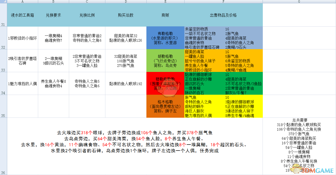 《魔兽世界》纳沙塔尔鱼人兑换任务攻略