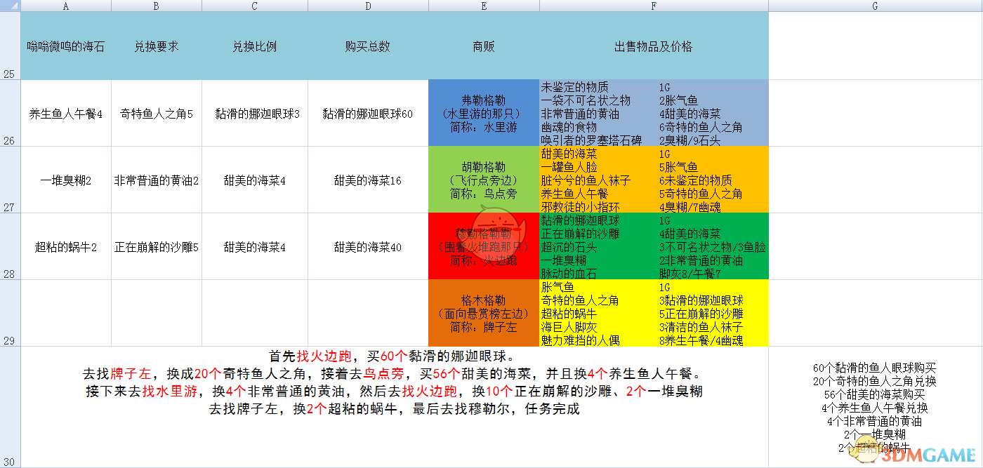 《魔兽世界》纳沙塔尔鱼人兑换任务攻略