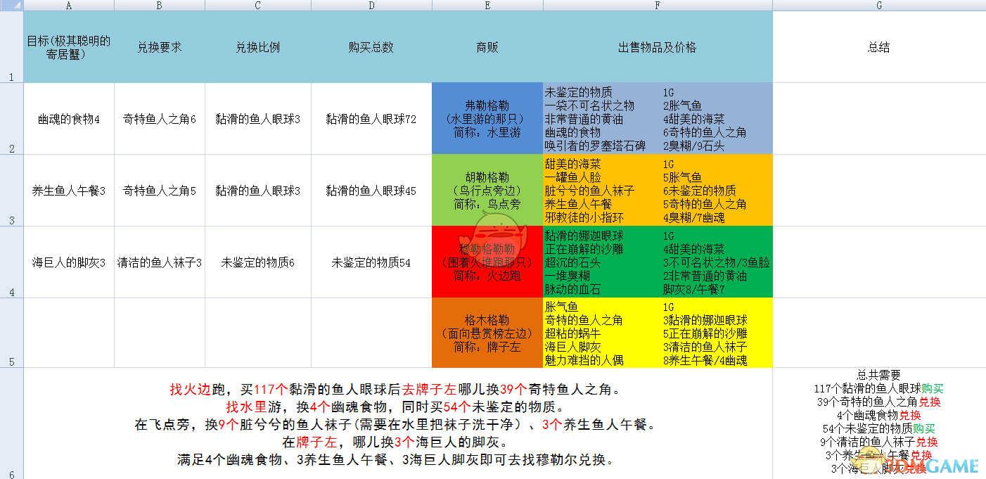 《魔兽世界》纳沙塔尔鱼人兑换任务攻略