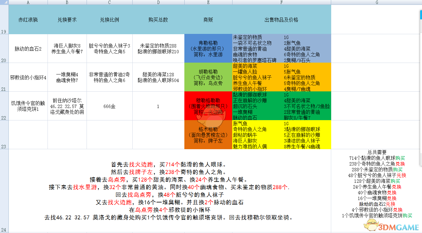 《魔兽世界》纳沙塔尔鱼人兑换任务攻略