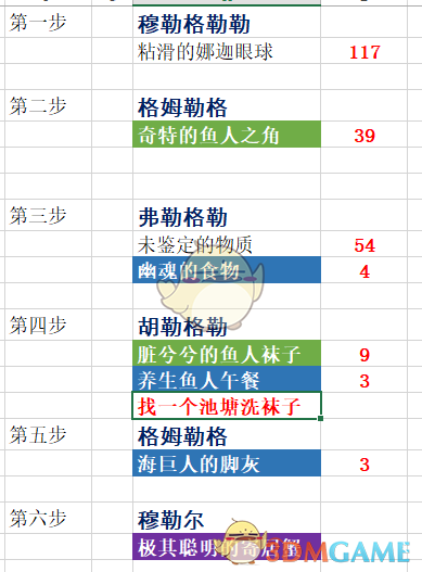 《魔兽世界》极其聪明的寄居蟹获取方法