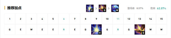 《LOL》9.13国服五路高胜率英雄攻略汇总