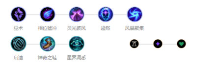 《LOL》9.13国服禁用率前五英雄攻略汇总