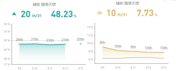 《LOL》9.13国服禁用率前五英雄攻略汇总