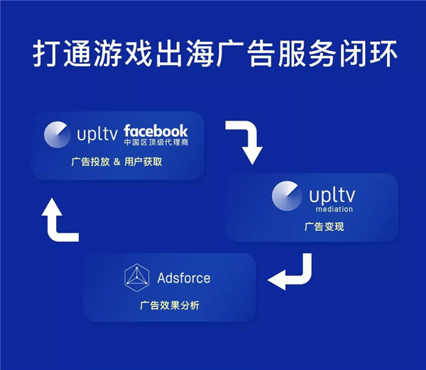 UPLTV携游戏出海全品类广告服务再临2019ChinaJoyBTOB！