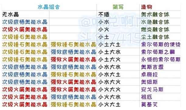 《魔兽世界》8.2马蒂瓦斯实验室水晶无法互动解决方法