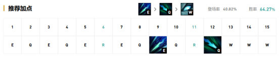 《LOL》2019洲际赛五大套路玩法汇总