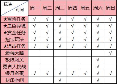 《恋战》荣耀版资源获取大全