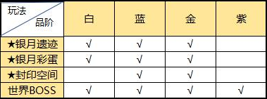 《恋战》荣耀版资源获取大全