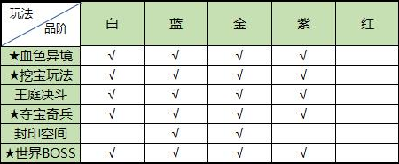 《恋战》荣耀版资源获取大全