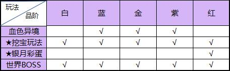 《恋战》荣耀版资源获取大全